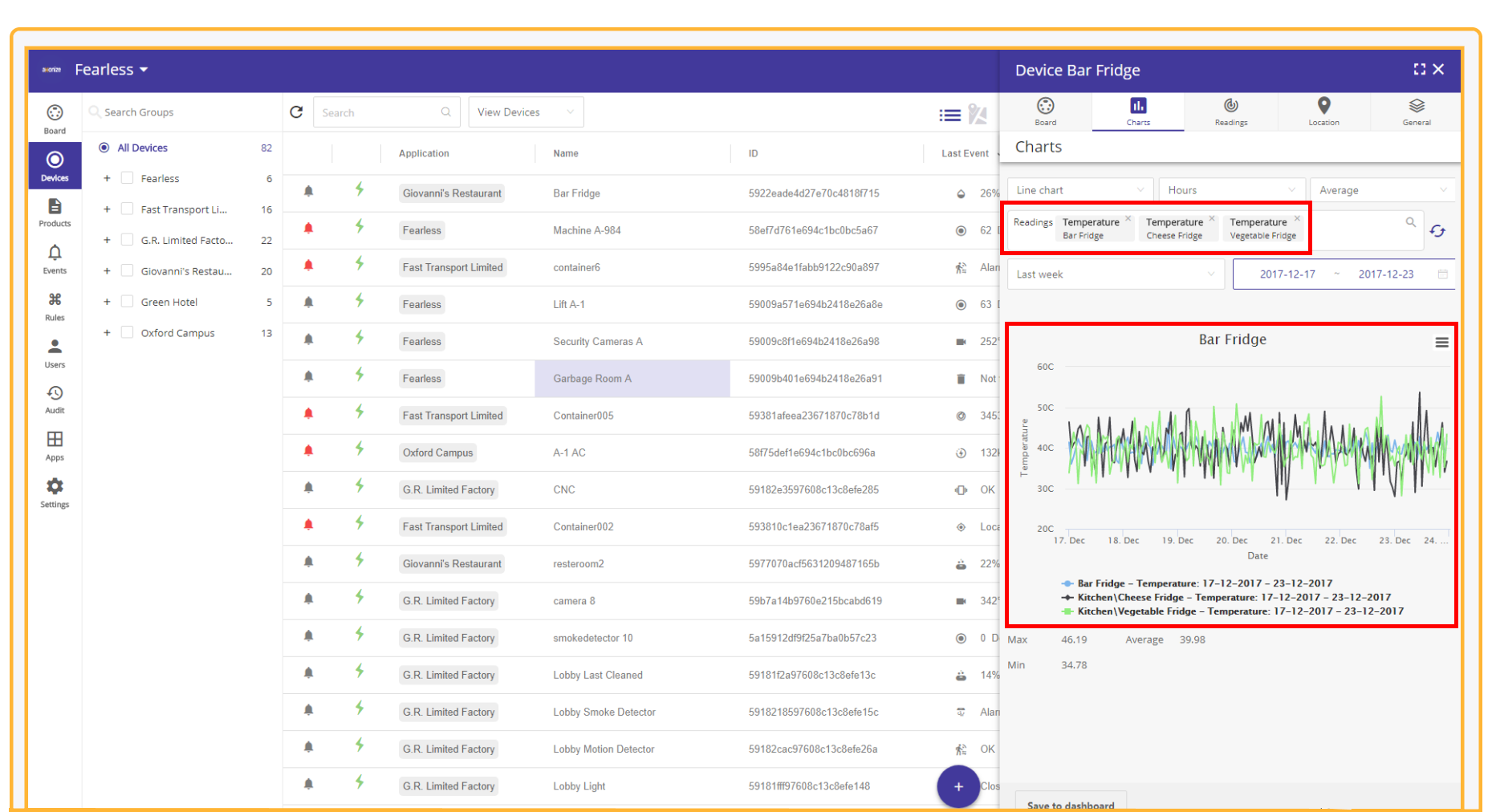 Axonize IoT Platform Highlights 1