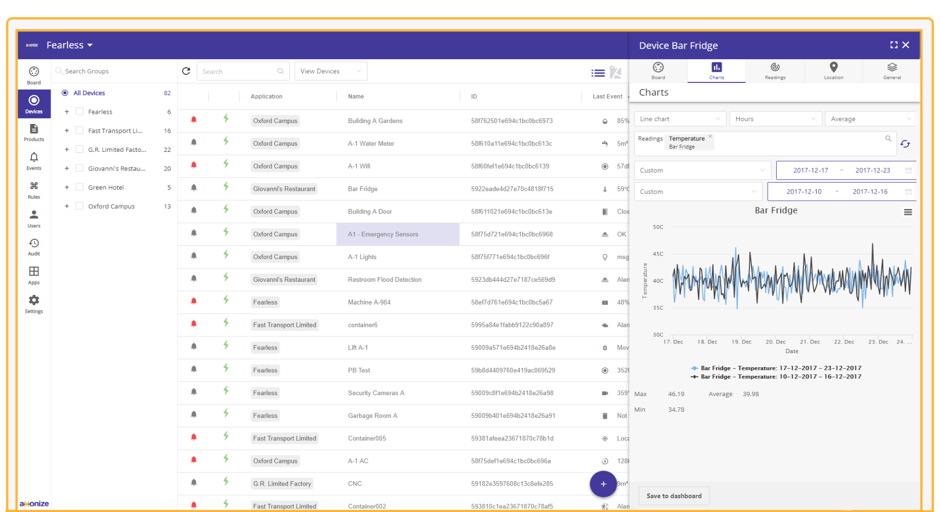 Axonize IoT Platform Analytics Time Comparison