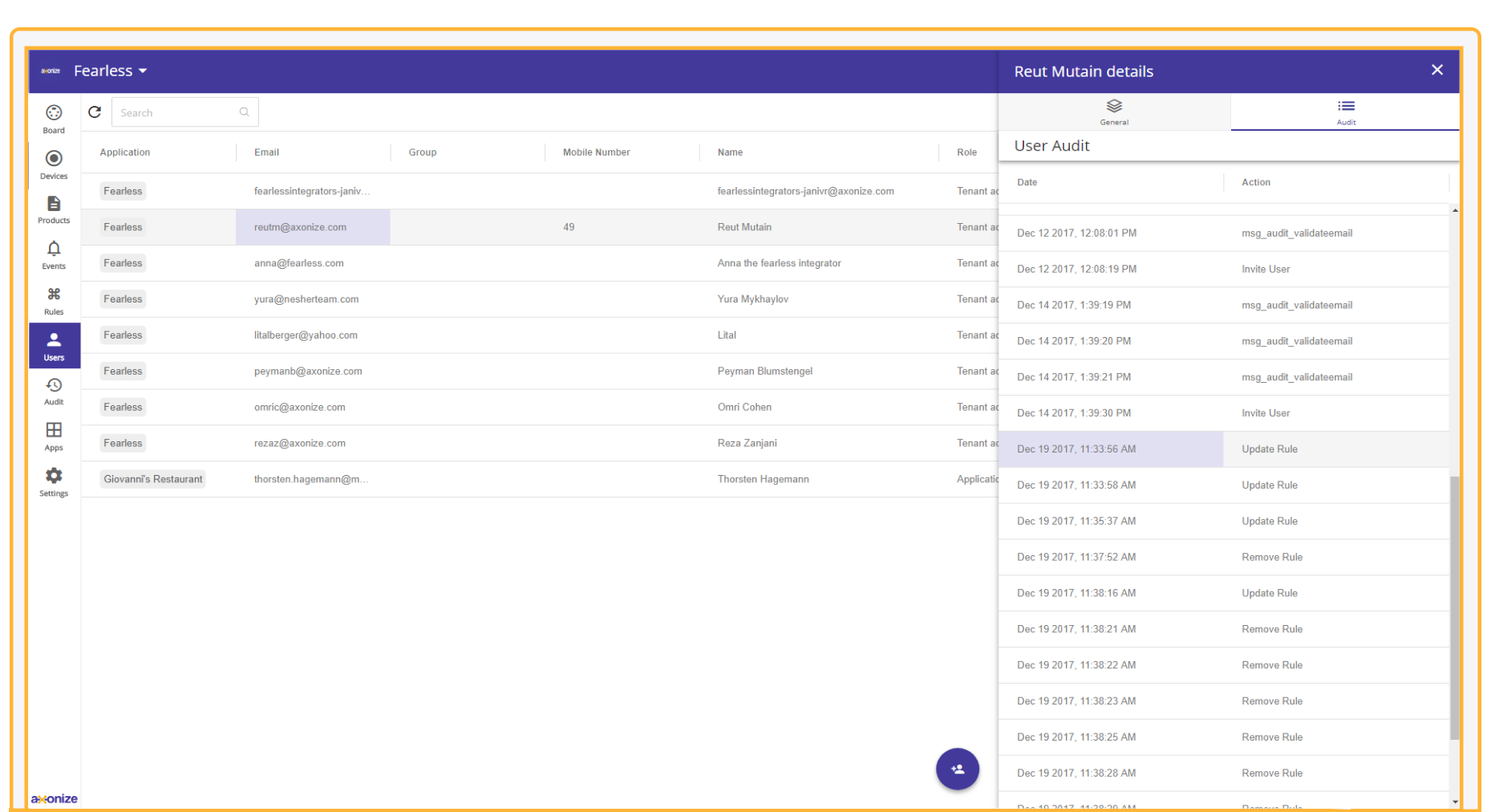 Axonize IoT Platform User Audit