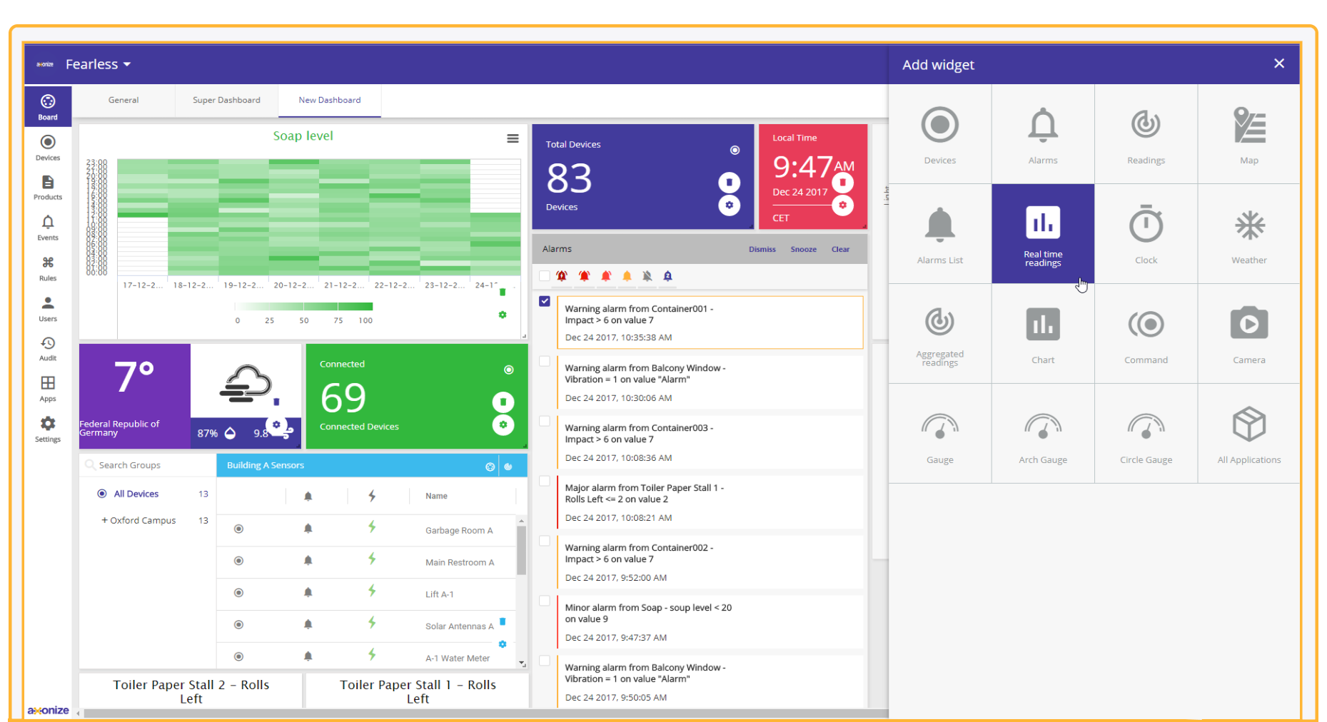 IoT Platform Highlights - Customized Dashboard