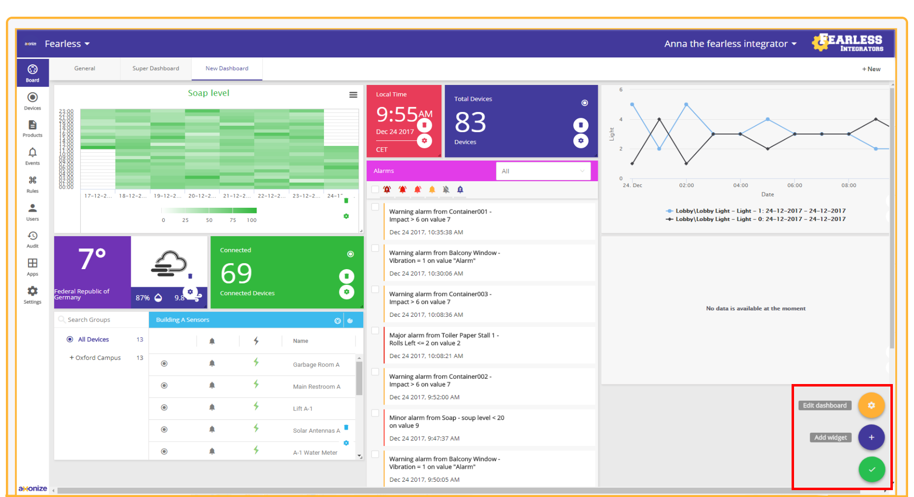 IoT Platform Highlights - Dashboard Editing